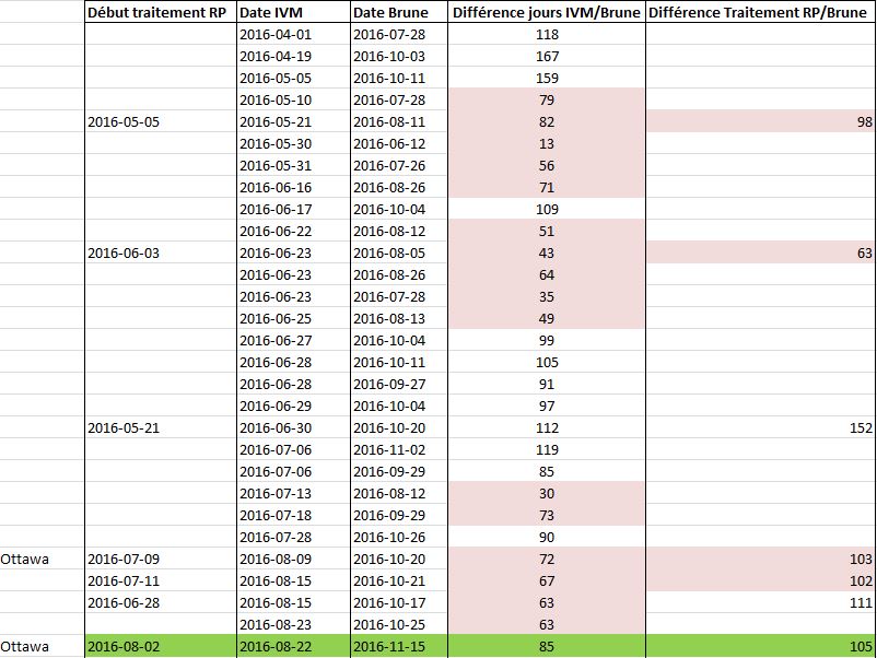 2016-11-15 07_40_41-Microsoft Excel - différence PPR.jpg