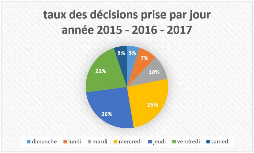 taux decision prise.JPG