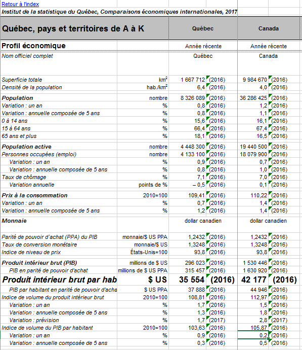 2017_PIB_Hab_QcVsCanada.png.b8550fc1a89f9981592ec3d4a21b4201.png