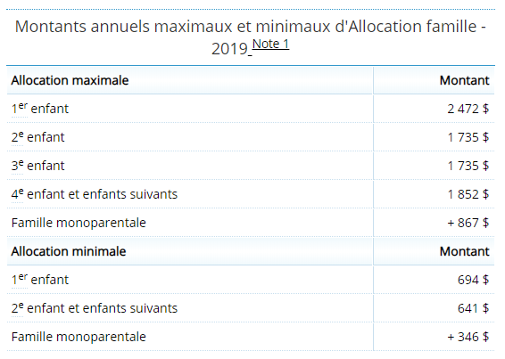 Allocations canadienne enfants