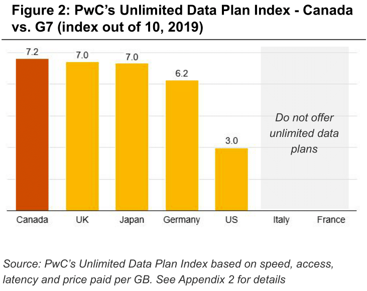 impact-of-unlimited-data-plans-on-affordability-04.png
