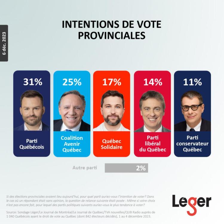 20230822_intentions_vote_provinciales_FR-1-1024x1024.jpg